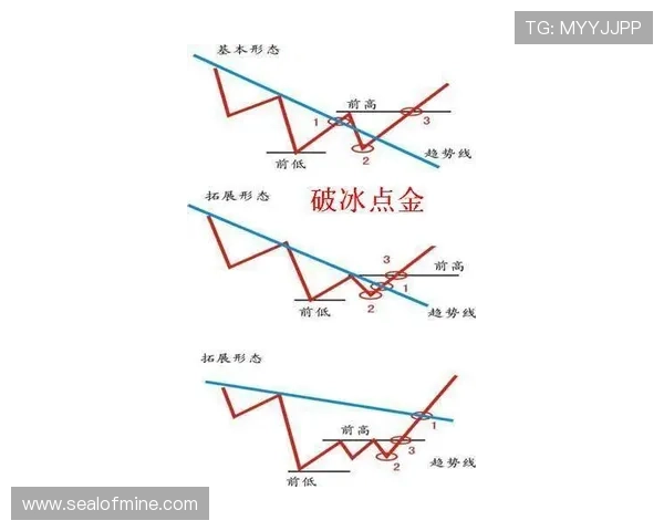 巴尔科拉与穆西亚拉的突破效率差异及创造方式机制解析