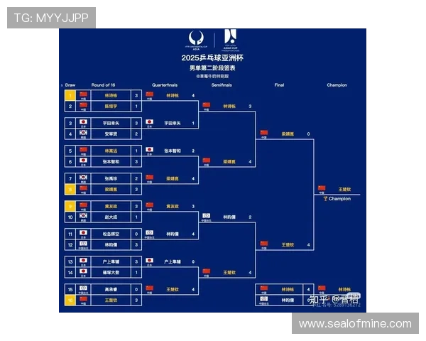 2026世界杯完整版晋级顺序规则