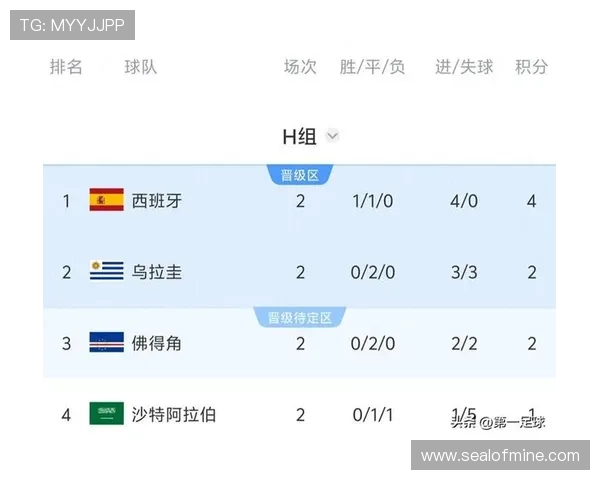西班牙与乌拉圭比赛回顾：小组赛末轮决定出线